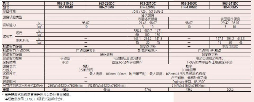 洛氏硬度試驗(yàn)機(jī) 產(chǎn)品說明.jpg