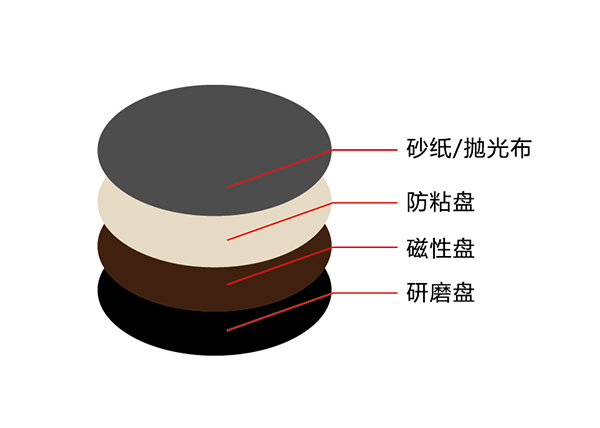 AutOPOL GP-2CT雙盤自動(dòng)磨拋機(jī)
